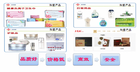 和愛BMC 巔峰傳統(tǒng)營(yíng)銷，以互聯(lián)網(wǎng)探索新模式，做分享經(jīng)濟(jì)引領(lǐng)者與生物技術(shù)推廣的先鋒